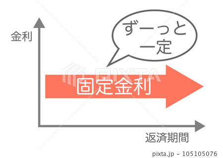 全期間固定金利に関するイメージ 全期間固定金利に関するイメージ 105105076