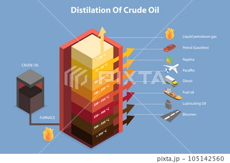 3D Isometric Flat Vector Conceptual Illustration of Crude Oil Distillation 3D Isometric Flat Vector Conceptual Illustration of Crude Oil Distillation 105142560