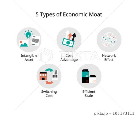 economic moat is business's ability to maintain competitive advantages over its competitors in order to protect its long term profits and market share 105173113