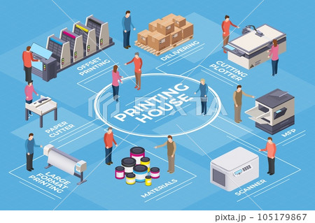 Print house. Isometric printer industry. Polygraphy workshop equipment. Business company innovation. Smart technology. 3D appliance. Prepress or postpress studio. Vector banner design Print house. Isometric printer industry. Polygraphy workshop equipment. Business company innovation. Smart technology. 3D appliance. Prepress or postpress studio. Vector banner design 105179867