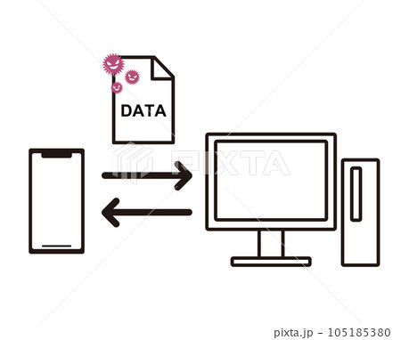 スマートフォンとパソコンでウィルス感染しているデータを共有している様子を描いたイラスト 105185380