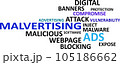 word cloud - malvertising 105186662