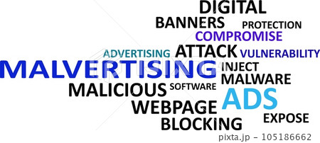 word cloud - malvertising 105186662