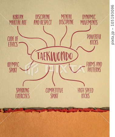 taekwondo, Korean martial art - infographics or mind map sketch on art paper 105193096