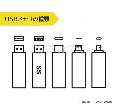 USBメモリの種類を描いたイラストレーション USBメモリの種類を描いたイラストレーション 105218986