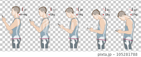 Skeletal diagram of neck tilt angle and load, hunchback and posterior pelvic tilt Skeletal diagram of neck tilt angle and load, hunchback and posterior pelvic tilt 105281788