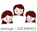 女の子の顔(正面・右向き・左向き) 105306421