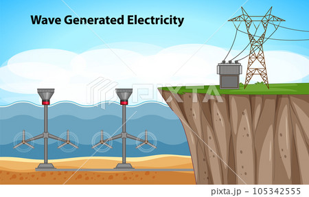 Ocean Power Generation with Underwater Turbines 105342555