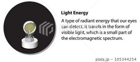 Light Energy with explanation 105344254