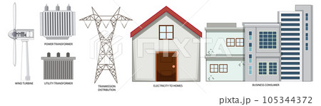 Wind Turbine Power Generation Concept Wind Turbine Power Generation Concept 105344372