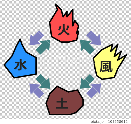 水火風土とは何ですか?, 星座 風向 水向 火向 土向 _ 風土を学ぶ:その1>「風土」とは • 六部塾・小金井風土知 – ZVSR
