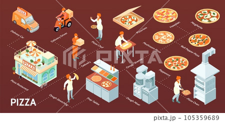 Isometric Pizza Flowchart Composition 105359689
