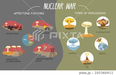 Nuclear War Infographic Set 105360411