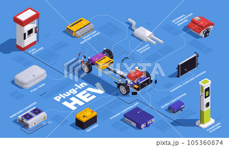 PHEV Vehicles Set PHEV Vehicles Set 105360874