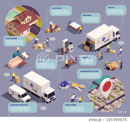 Relocation Service Flowchart 105360878