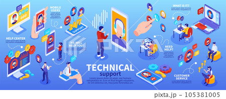 Isometric Technical Support Infographicsのイラスト素材 [105381005] - PIXTA