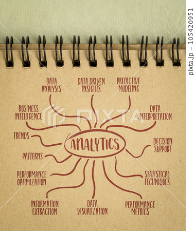 analytics infographics or mind map sketch in a notebooks, data analysis, visualization and interpretation concept 105420951