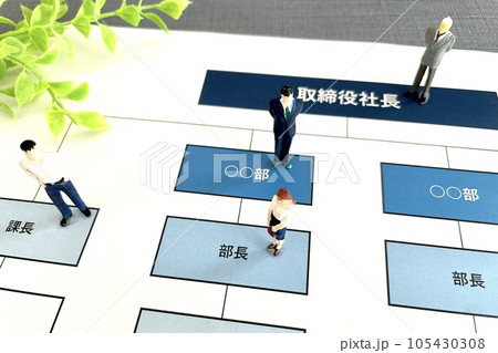 会社組織図　会社の部署 105430308