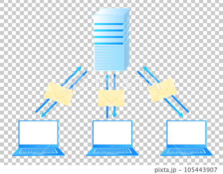 メールサーバーのイラスト メールサーバーのイラスト 105443907