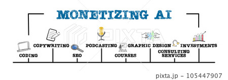 Monetizing AI concept. Illustration with keywords and icons. Horizontal web banner 105447907