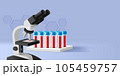 3d illustration of blood test laboratory with blood samples in glass beaker tubes and microscope with biological material 105459757