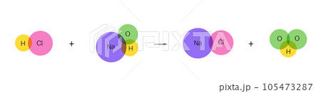 Reaction neutralization poster 105473287