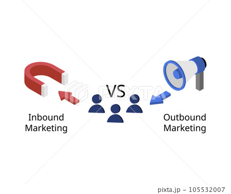 Inbound marketing is when a potential customer or prospect reaches out to your product or service. Outbound marketing is the result of reaching out to a potential customer Inbound marketing is when a potential customer or prospect reaches out to your product or service. Outbound marketing is the result of reaching out to a potential customer 105532007