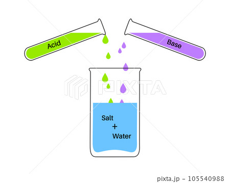 Reaction neutralization poster Reaction neutralization poster 105540988