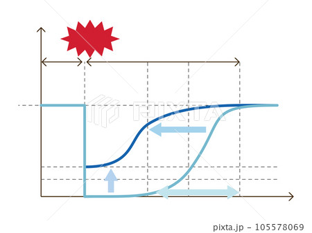 事業継続計画の概念図、文字なし、BCP、Business Continuity Plan 105578069
