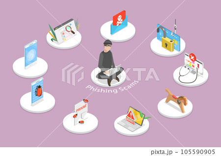 3D Isometric Flat Vector Conceptual Illustration of Phishing Scams 3D Isometric Flat Vector Conceptual Illustration of Phishing Scams 105590905