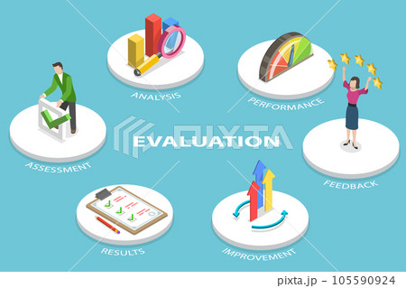 3D Isometric Flat Vector Conceptual Illustration of Evaluation 105590924
