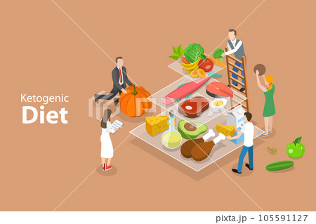 3D Isometric Flat Vector Conceptual Illustration of Ketogenic Diet 105591127