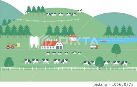 牧場と牛乳生産。酪農農家のイメージイラスト 牧場と牛乳生産。酪農農家のイメージイラスト 105630275