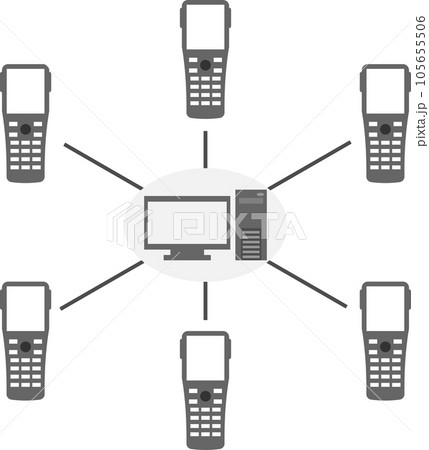 端末とサーバの関係を示すシンプルな図 105655506