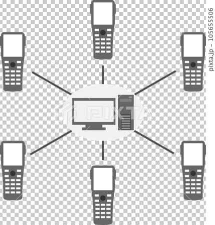 一個簡單的圖展示了終端和服務器之間的關係 105655506