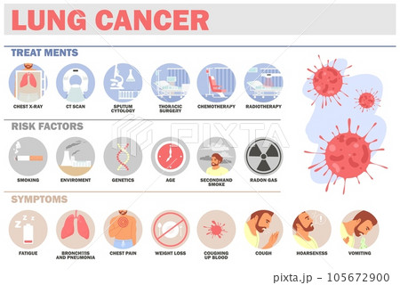 Lungs cancer treat ments, risk factors, symptoms infographics Lungs cancer treat ments, risk factors, symptoms infographics 105672900