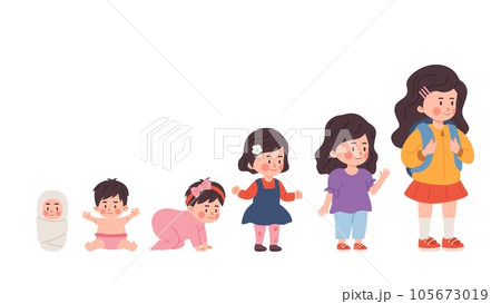 Vector illustrations of baby growth process from newborn to preschool child, junior, girl toddler, isolated on white background 105673019