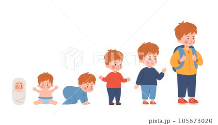 Baby boy growth process from infant to schoolchild, flat vector illustration isolated on white background. 105673020