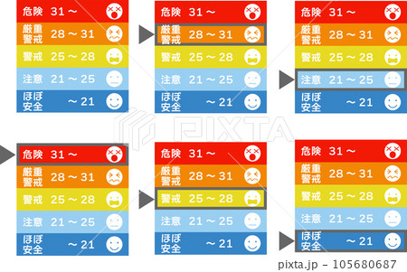 暑さ指数（WBGT）をそれぞれ示した表のイラストセットのイラスト素材 [105680687] - PIXTA