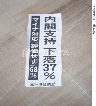 内閣支持率下落関連の新聞見出し 105680776