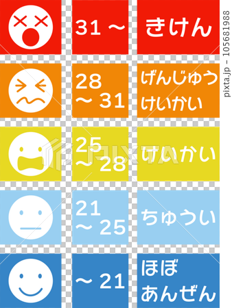 熱指數簡單表 (WBGT) 105681988