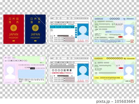 不同類型的身份識別 不同類型的身份識別 105683664
