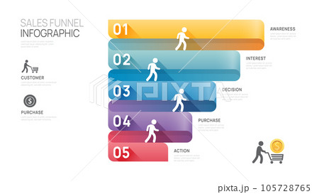 Infographic Sales funnel diagram template for business. Modern  Timeline 5 step level, digital marketing data, presentation vector infographics. 105728765