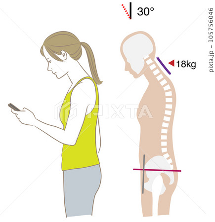 スマートフォンを見る首の角度と負荷、傾き30度 105756046