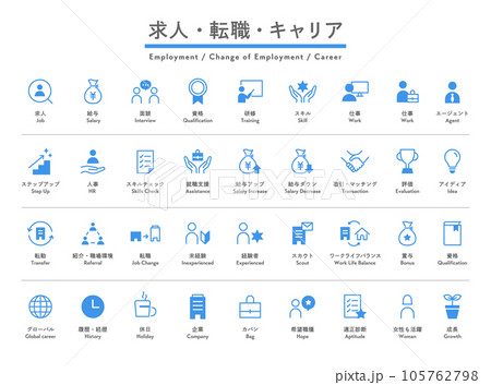 求人・転職・キャリアのシンプルなアイコンセット 就職 ビジネス 仕事 リクルート 就活 転勤 人事 求人・転職・キャリアのシンプルなアイコンセット 就職 ビジネス 仕事 リクルート 就活 転勤 人事 105762798