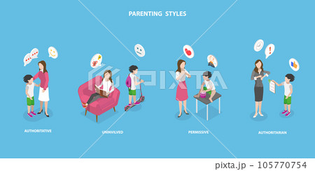 3D Isometric Flat Vector Conceptual Illustration of Parenting Styles 105770754