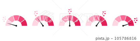 Heart speedometer indicating love rate.Car gauge with heart as fuel. Infographic for love meter test and score. Flat vector illustration isolated on white background. 105786816