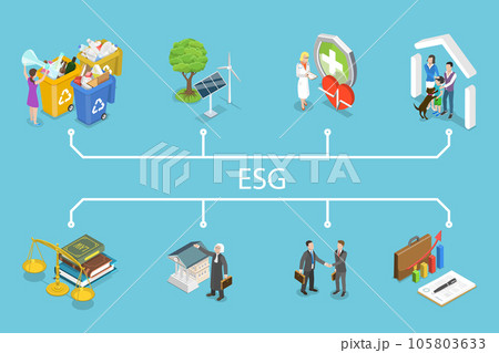 3D Isometric Flat Vector Conceptual Illustration of ESG 105803633