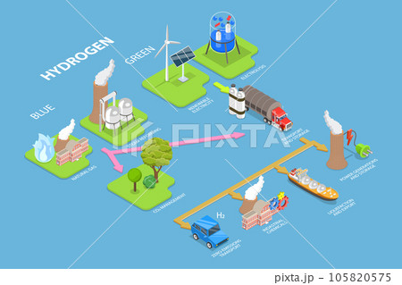 3D Isometric Flat Vector Conceptual Illustration of Blue vs Green Hydrogen 105820575