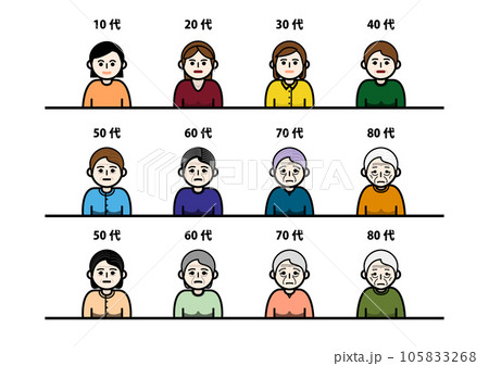 同一人物の女性が10歳から80歳に至るまでのイラストセット。年齢別に並べました。ジェネレーションギャ 同一人物の女性が10歳から80歳に至るまでのイラストセット。年齢別に並べました。ジェネレーションギャ 105833268